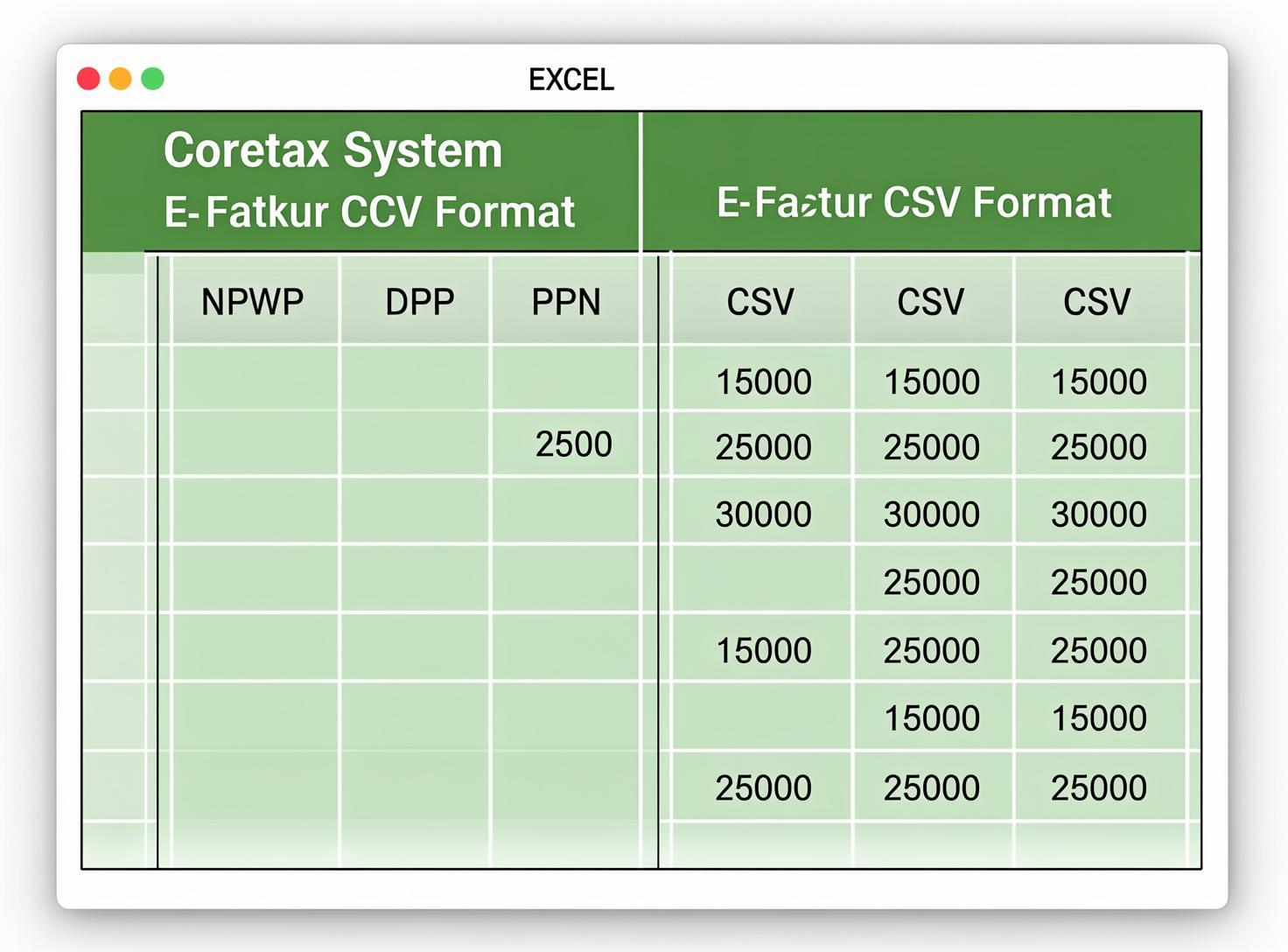 Template Input Faktur Pajak CSV untuk Coretax e-Faktur