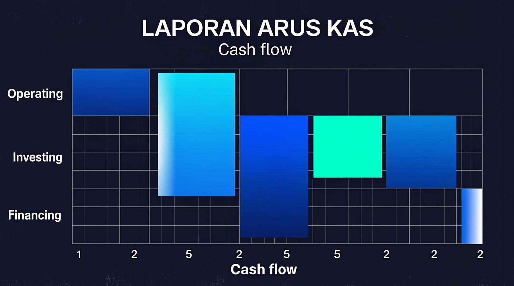 Template Laporan Arus Kas (Gratis)