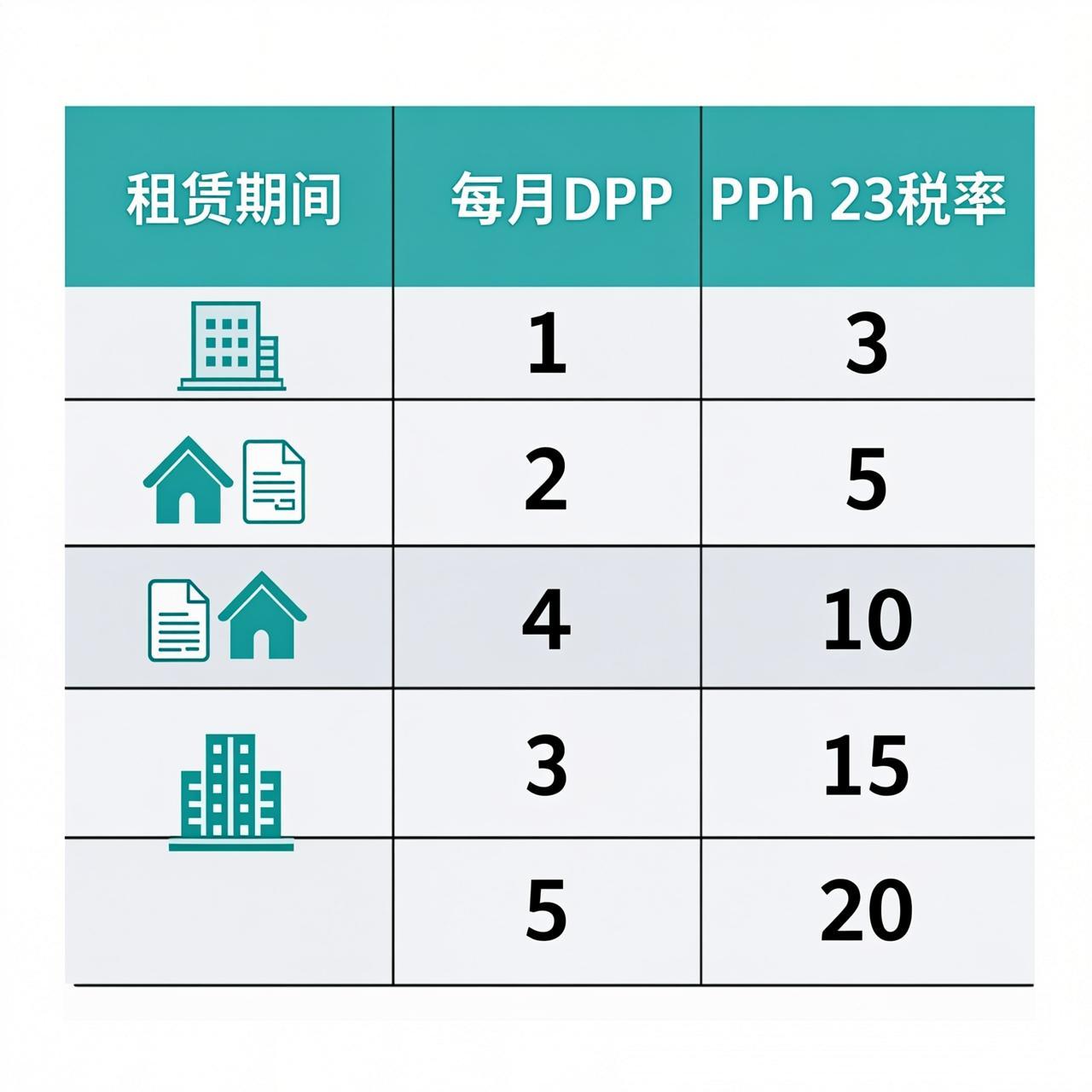 Tabel Referensi PTKP & Tarif Progresif PPh 21