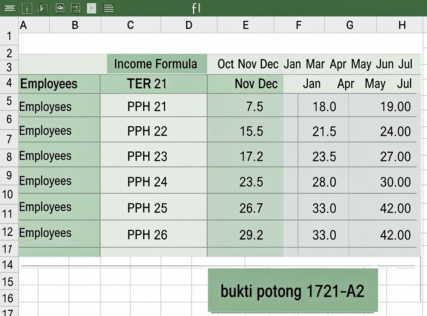 PPh 21 TER Multi Karyawan 12 Bulan + Bukti Potong