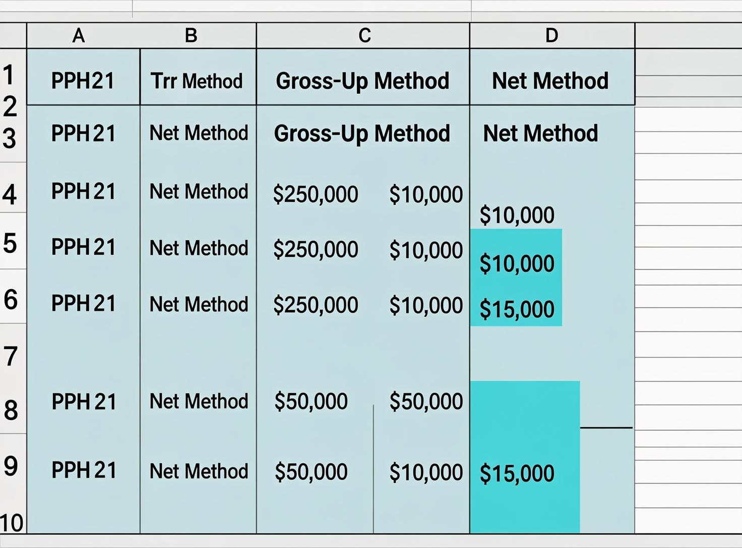 Perbandingan Metode PPh 21: TER vs Gross-Up vs Net