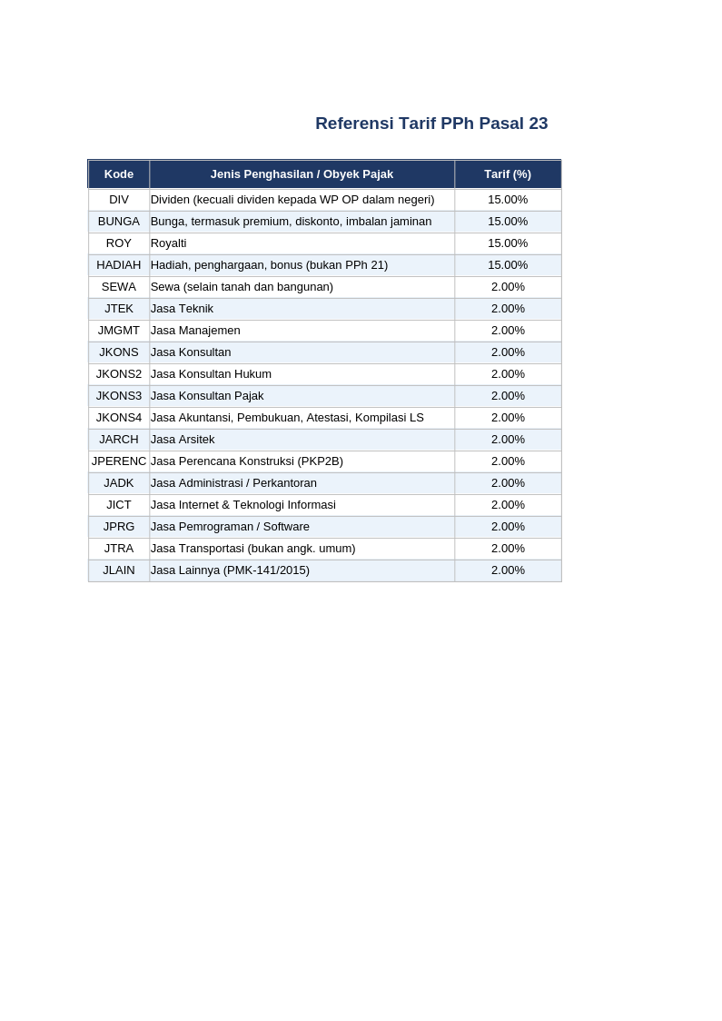 Template Rekapan Bukti Potong PPh 23 thumbnail 3