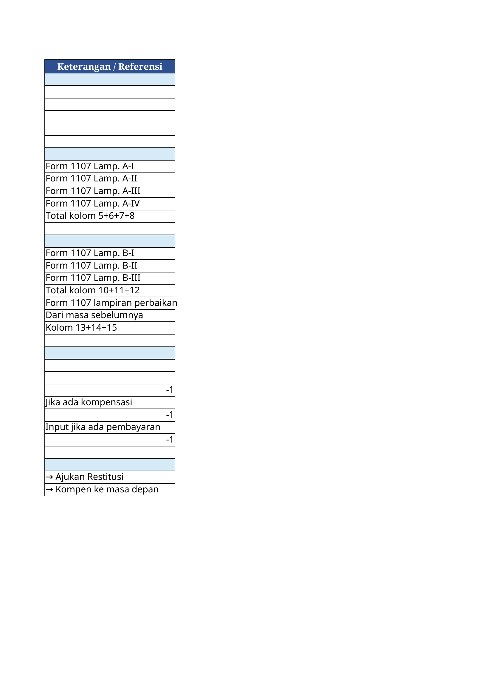 Helper SPT Masa PPN Form 1107