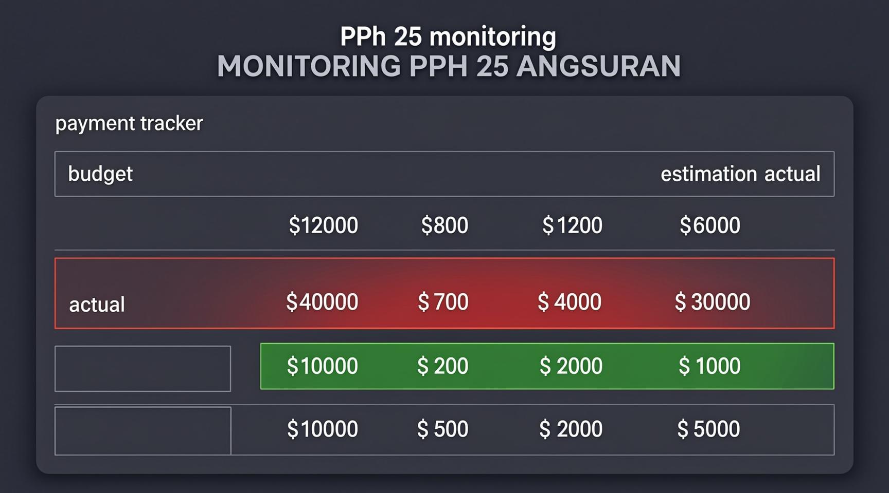 Monitoring PPh 25 Angsuran (Gratis)