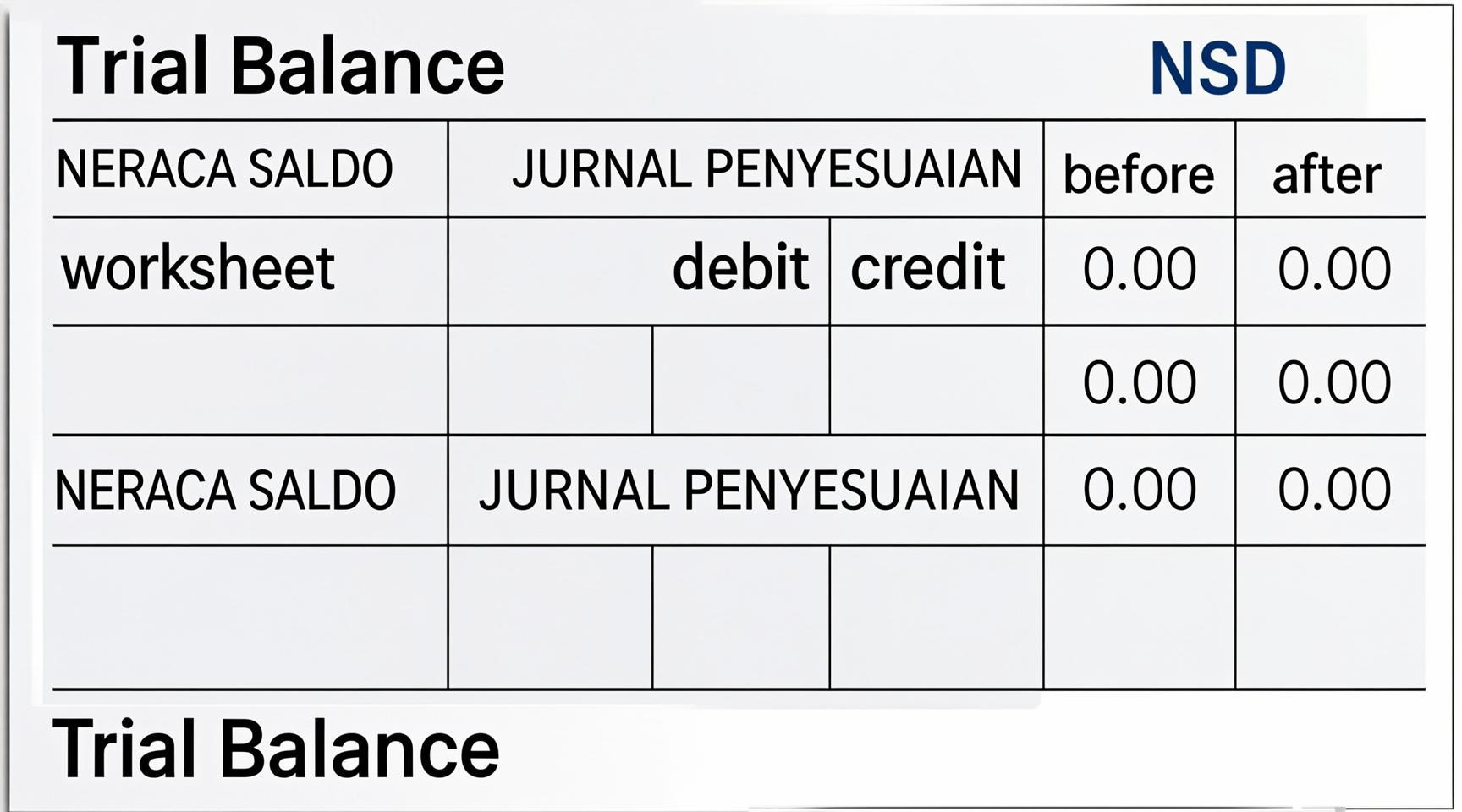 Neraca Saldo & Jurnal Penyesuaian (Gratis)