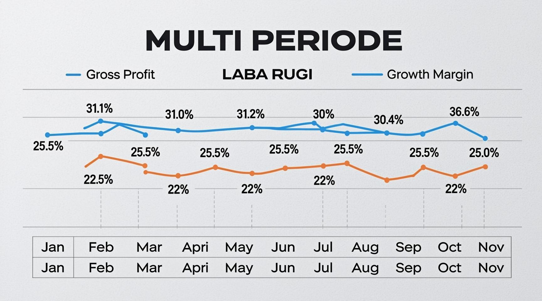 Laba Rugi Multi-Periode (Gratis)