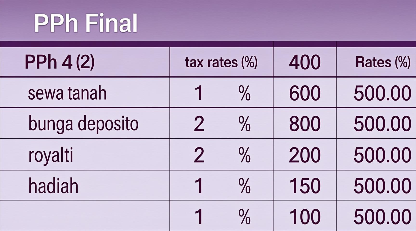 PPh Final & PPh 4(2) (Gratis)